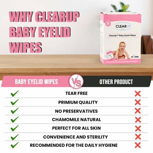 Baby Eyelid Wipes — Soothing Eye Care (Pack of 20)